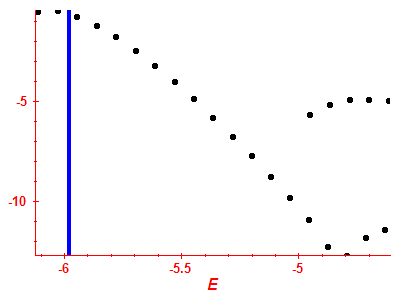 Strength function log